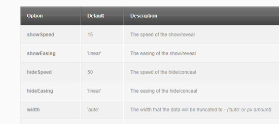Fade and Blur on Hover Data Table