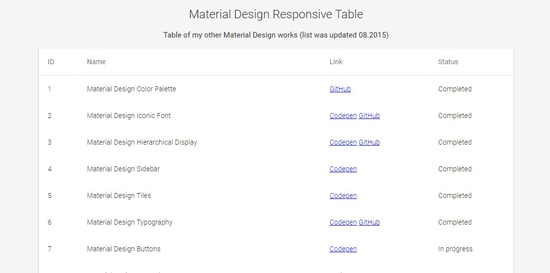 Material Design Responsive Table