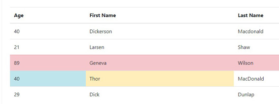 table bootstrap vue