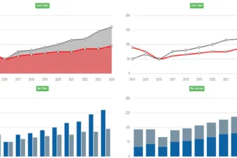 css graph bar pie chart sample