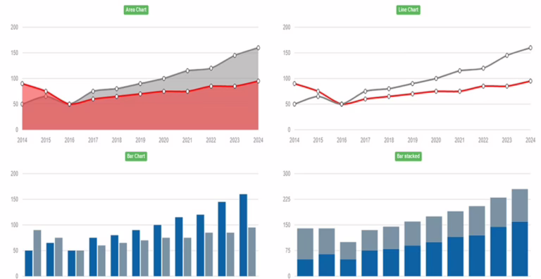 64 Best Free CSS Graph Bar & Pie Chart Example