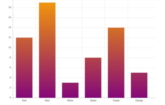 chart js gradients