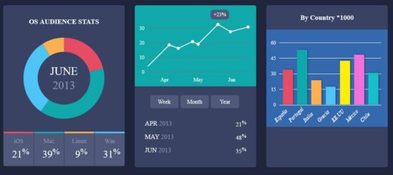 charts pure css
