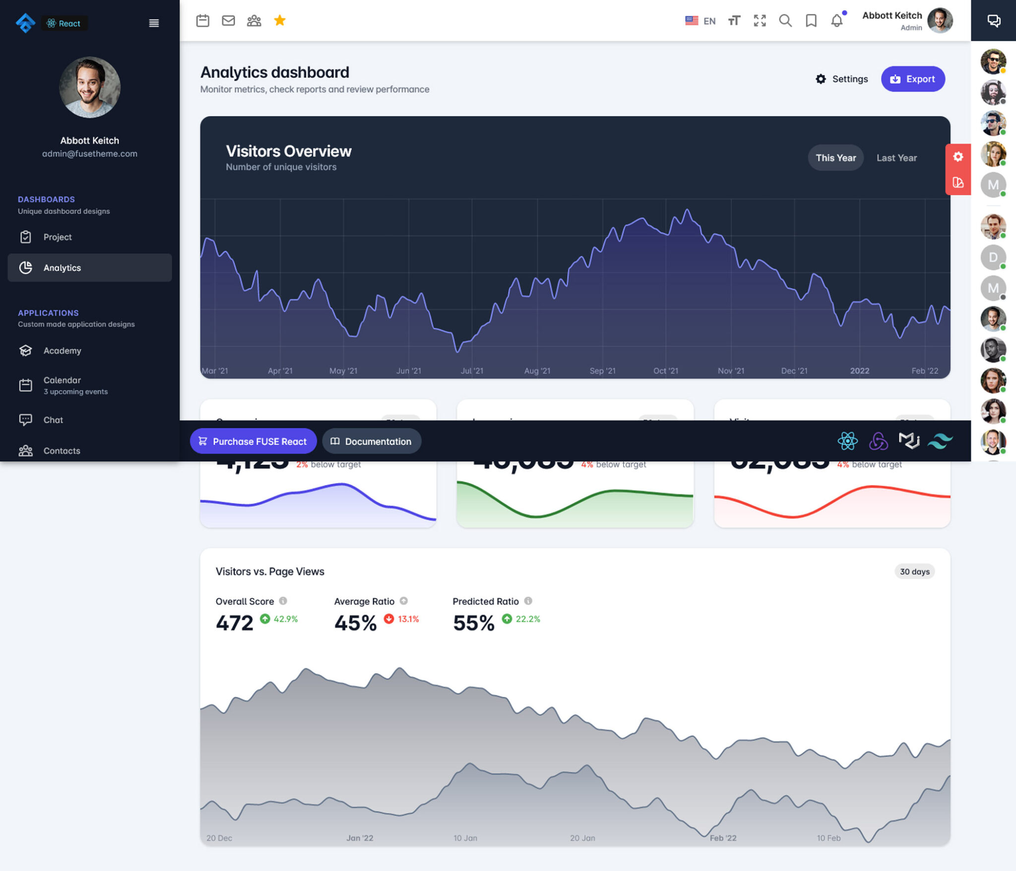 10 Must-Try Free React Admin Templates for 2024 - freshDesignweb