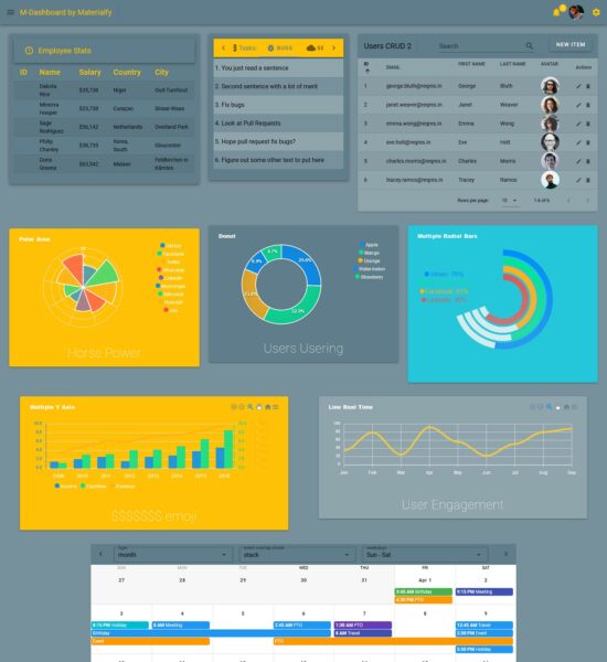 m dashboard admin
