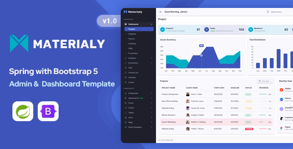 Materialy - Spring Boot Admin & Dashboard Template WordPress theme