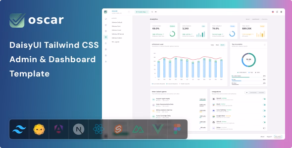 Oscar - DaisyUI Tailwind CSS Admin & Dashboard Template WordPress theme