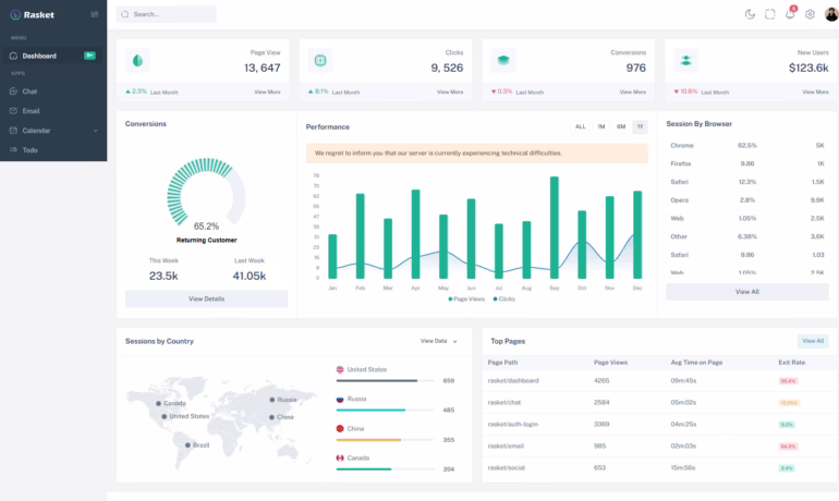 rasket angular bootstrap admin template 1