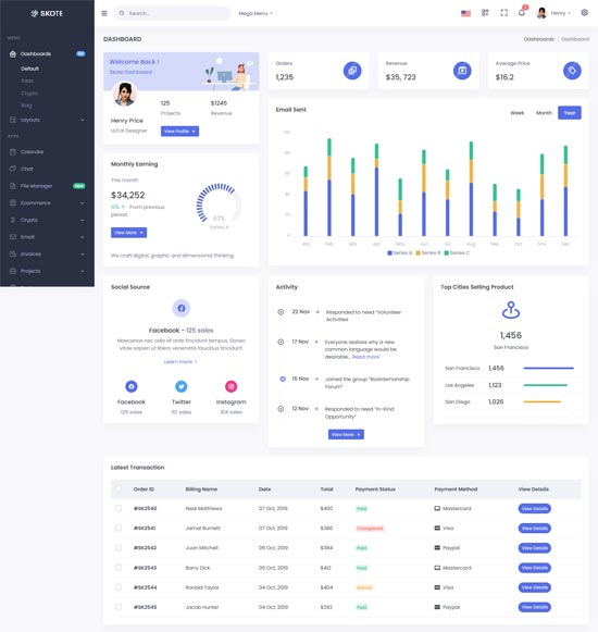 20 Modern Admin Dashboard Templates for 2024 – freshDesignweb
