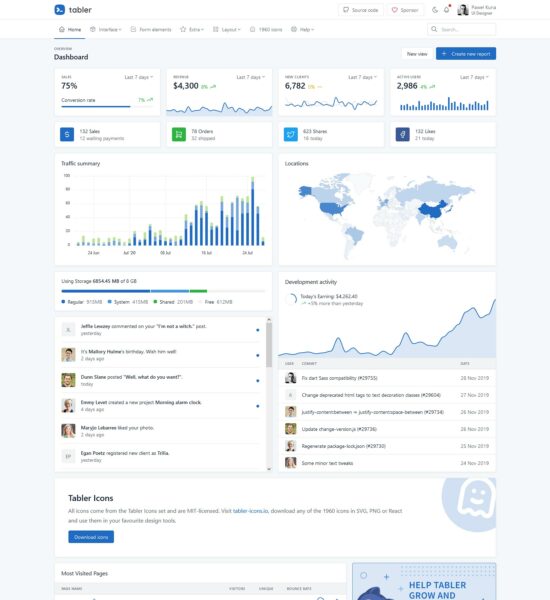 tabler open source html dashboard template