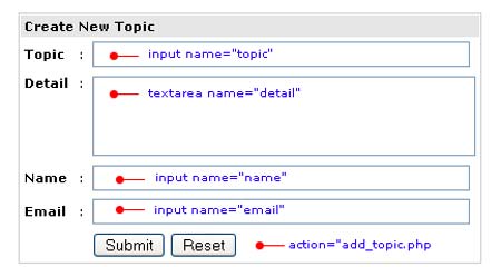Creating a simple PHP forum tutorial