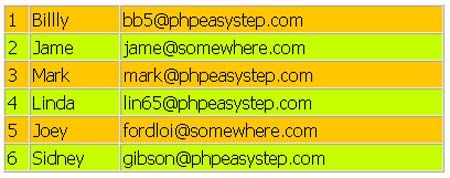 Alternating table row colors using php