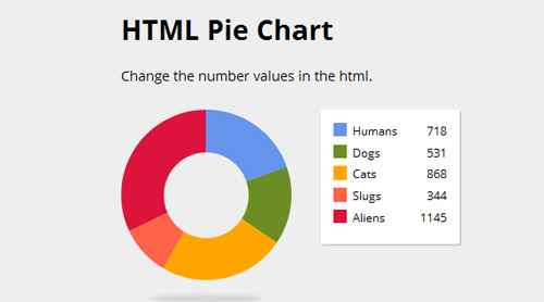 Adjustable-Pie-Chart