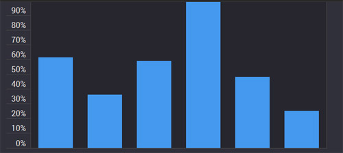 Animated-bar-chart