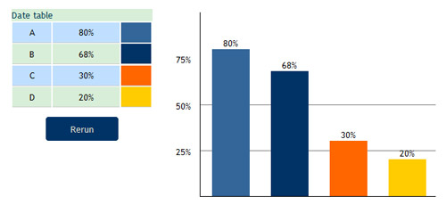 Animated-chart-with-jQuery