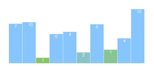 Bar-Chart-with-JS