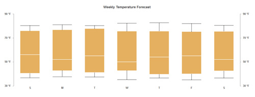 Basic-Boxplot-Example