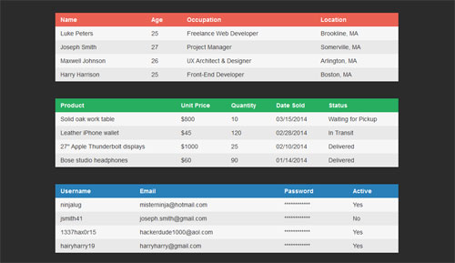 CSS-Table-Layout