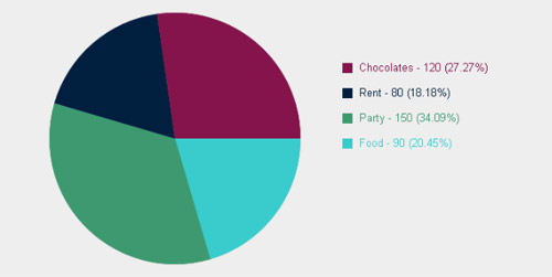 Canvas-PieChart