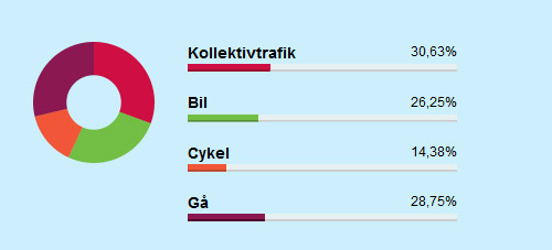 Canvas-pie-chart-with-CSS-bar-chart-fallback
