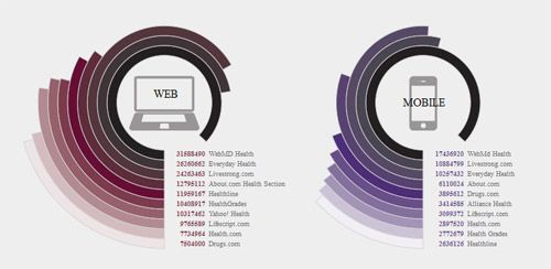 Circle-Bar-Chart