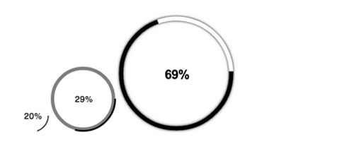 Circular-Progress