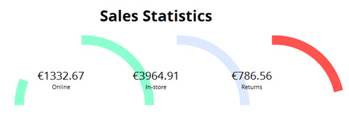 Customisable-Animated-Donut-Chart