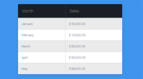 Data-Table-Sale