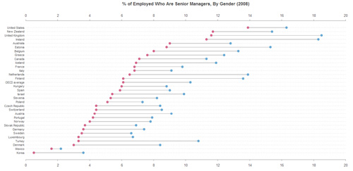 Dotplot-With-Range-Example