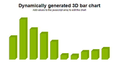 Dynamically-generated-css-animated-bar-chart