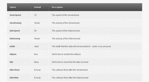 Fade-and-Blur-on-Hover-Data-Table