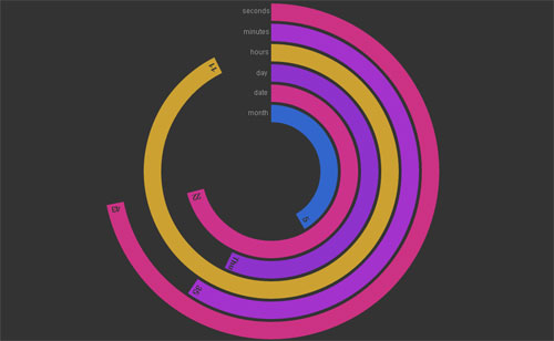 HTML-5-Canvas-Polar-Clock
