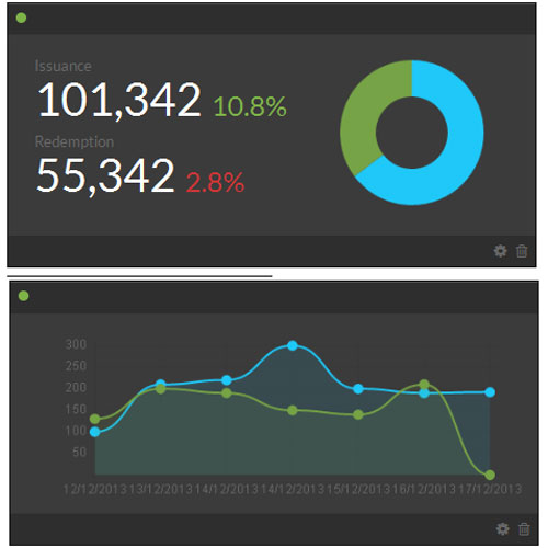 Html-CSS-Graphs