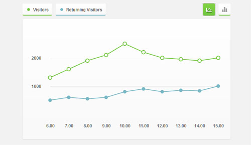 Interactive-Graph-using-CSS3--jQuery