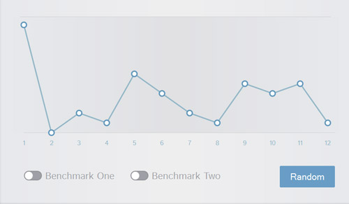 Ishtar-Interactive-Line-Chart