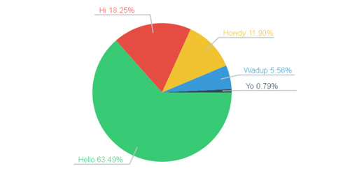 JS-Pie-Chart-V2