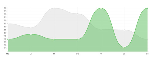 Line-Chart-with-Chart