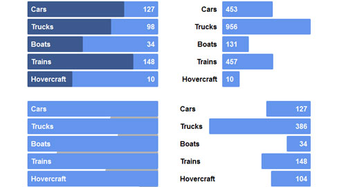 List-Bar-Graph-Styles