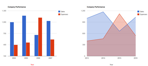 Make-Google-Charts-Responsive