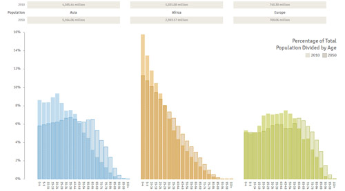 Multiple-Chart-Example