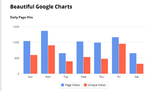 Playing-with-Google-Charts