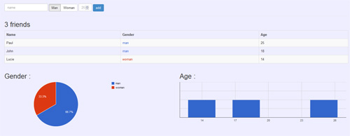 Playing-with-Mustache-and-Google-Chart