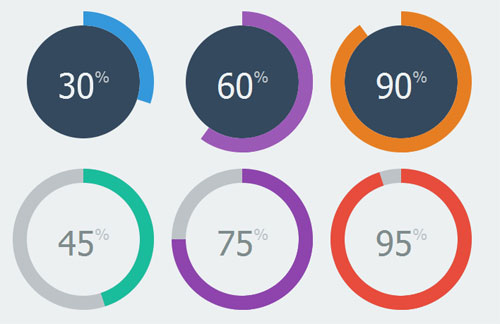 Pure-CSS-radial-progress-bar