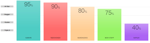 Responsive-CSS-Bar-Graph