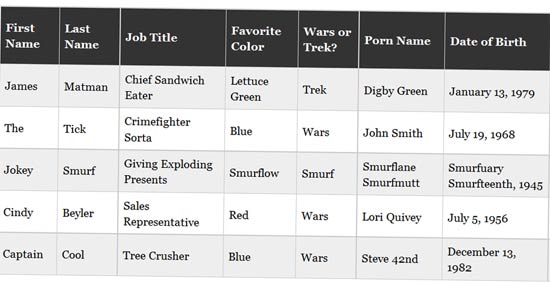 Responsive Table