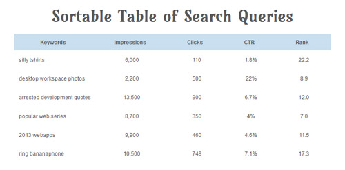 Sortable-Tabular-Data
