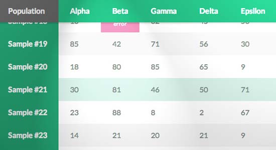 Sticky-css3-Table-Headers-Columns