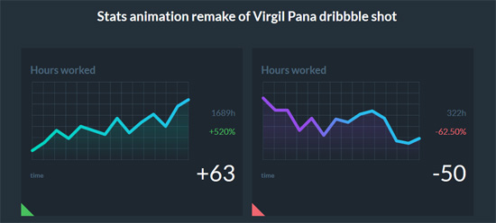 animated stats and graph 