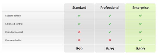 Feature table design with CSS3