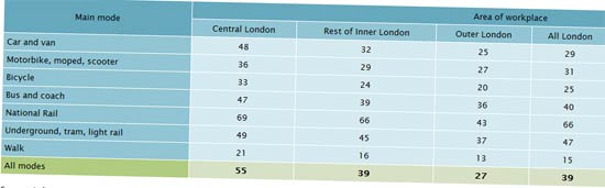 Adding Style Hover with CSS Table